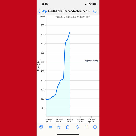 UPDATE: High Water