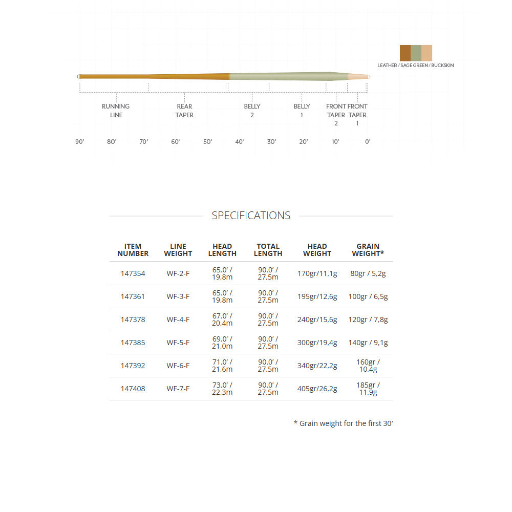 SA Amplitude Smooth Trout Expert Fly Line Specs