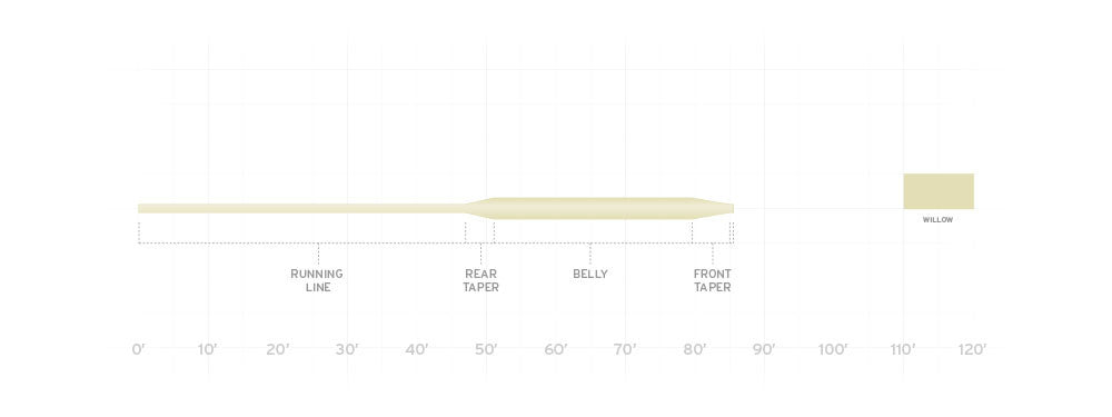 Fly Line Frequency Boost Fly Fishing Murray's Fly Shop