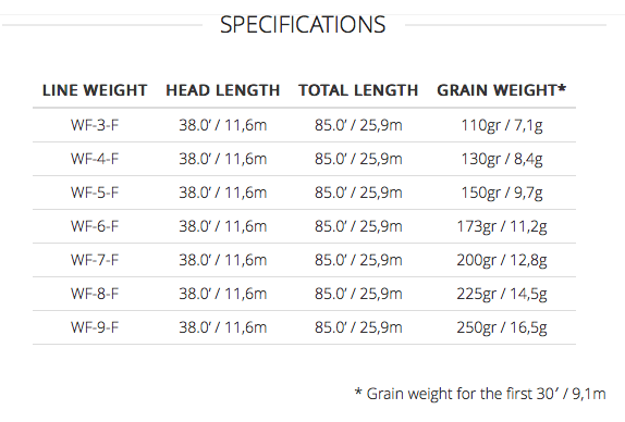 Frequency Boost Fly Line Specifications - Fly Fishing Fly Line - Murray's Fly Shop