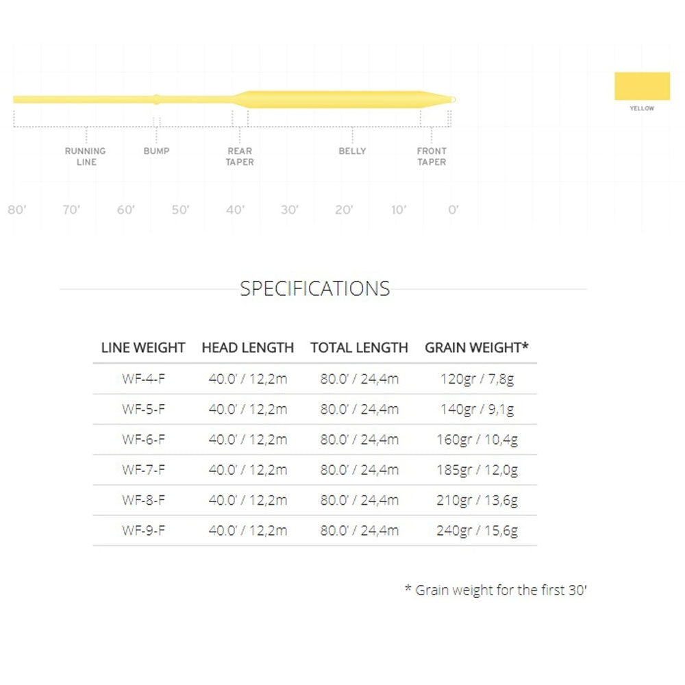 Scientific Anglers Air Cel Floating Fly Line