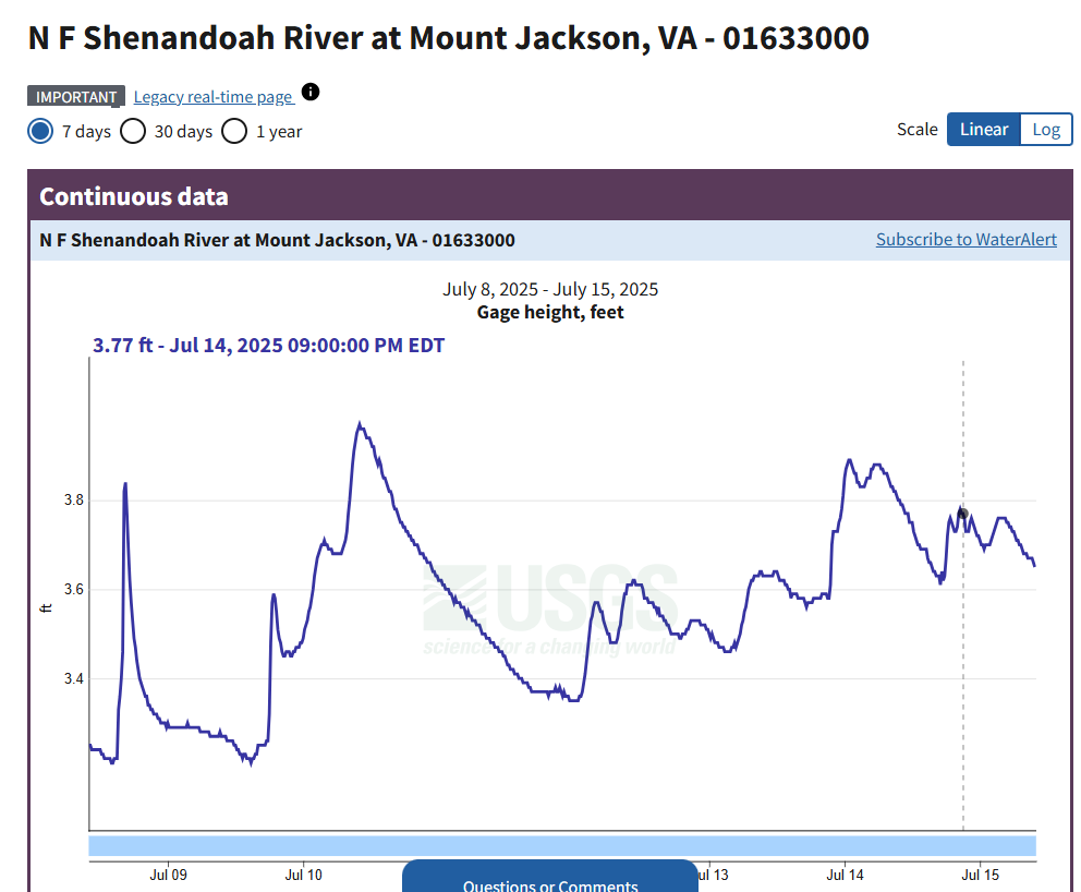 Smallmouth Bass Streams Fly Fishing Report - July 15, 2025