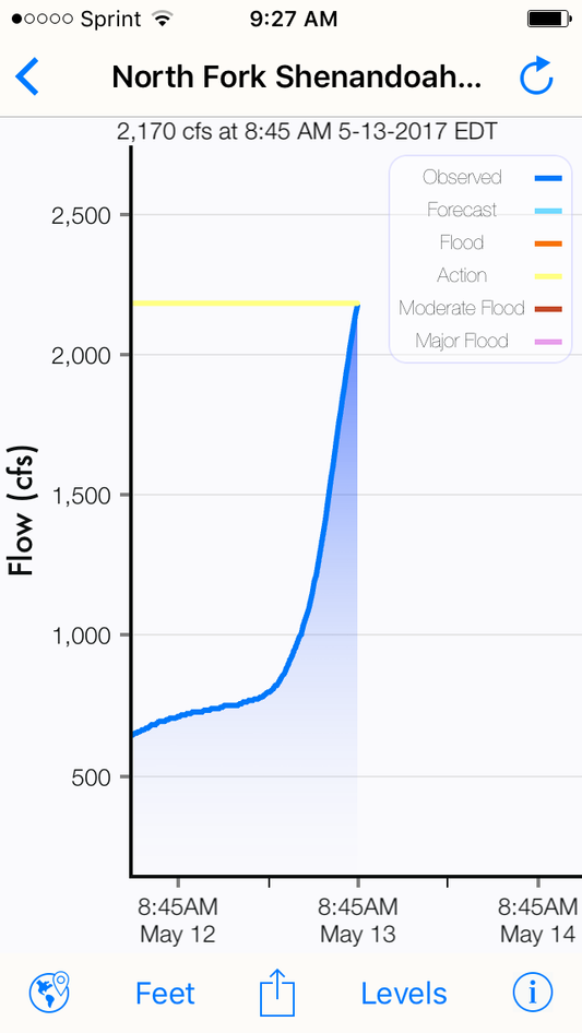 North Fork - 2000cfs goes over many low water bridges on the north Fork. 