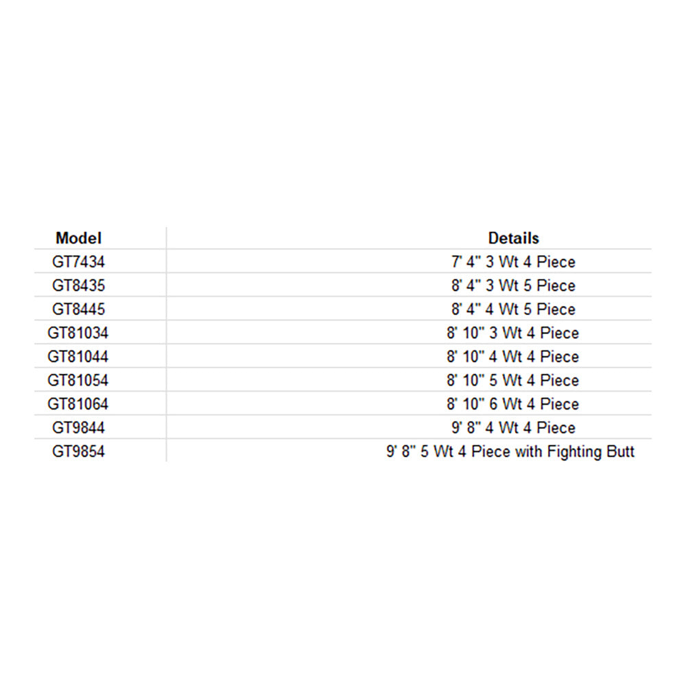 Scott Fly Rod GT Series rod specifications