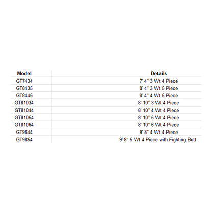 Scott Fly Rod GT Series rod specifications