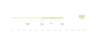 Fly Line Frequency Boost Fly Fishing Murray's Fly Shop